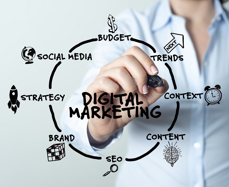 6 Reasons You Need Digital Marketing For Your Medical Practice