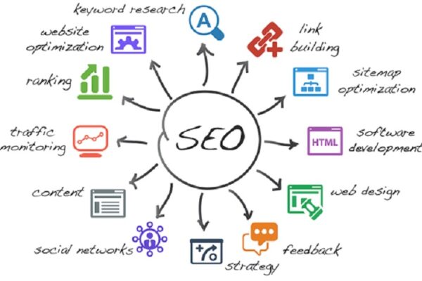 Signs Your Small Business Needs SEO Services