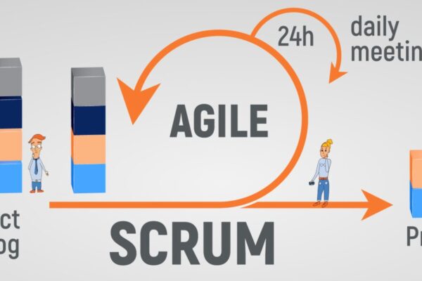 What is a Scrum Framework?