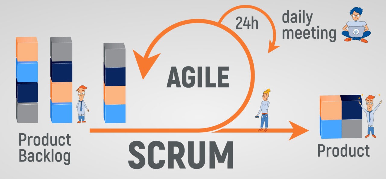 What is a Scrum Framework?