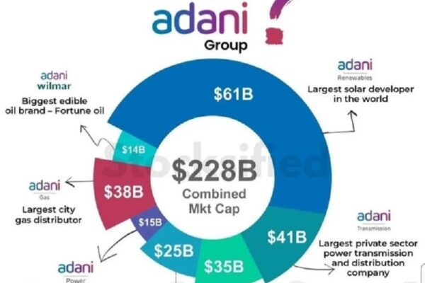 Best Share of Share market Adani Power