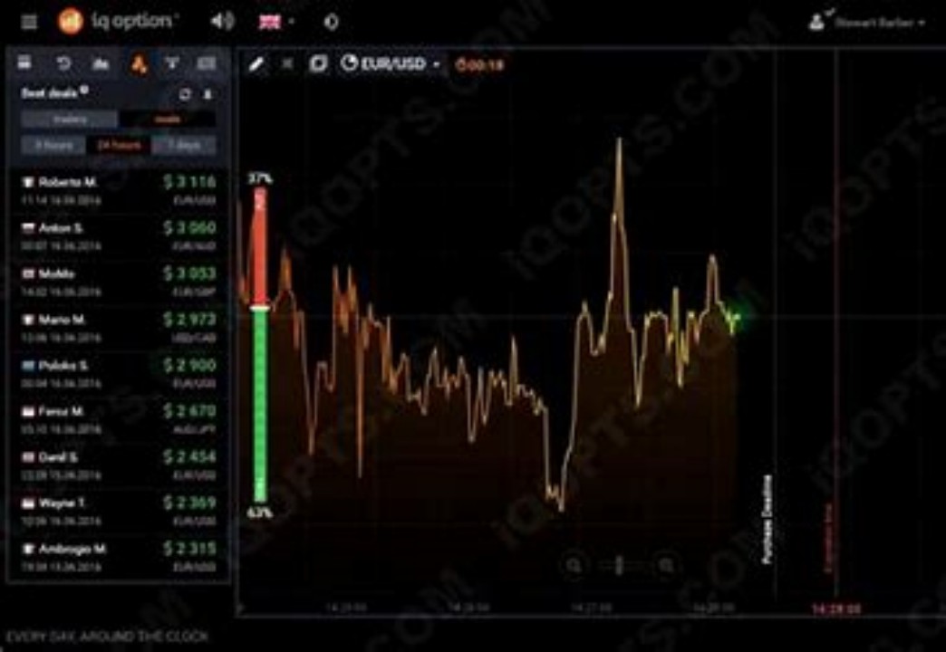 From MT4 to MT5: How MetaTrader 5 Enhances CFD Trading Opportunities