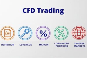 Essential CFD Trading Strategies for MENA Traders: From Long/Short Positions to Hedging