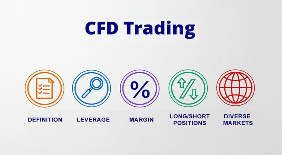Essential CFD Trading Strategies for MENA Traders: From Long/Short Positions to Hedging